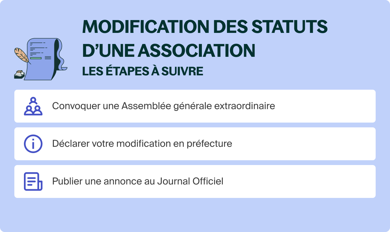 Exemple Page De Garde Modification De Statuts Sarl Modification des statuts d’association : la procédure à suivre en 2025
